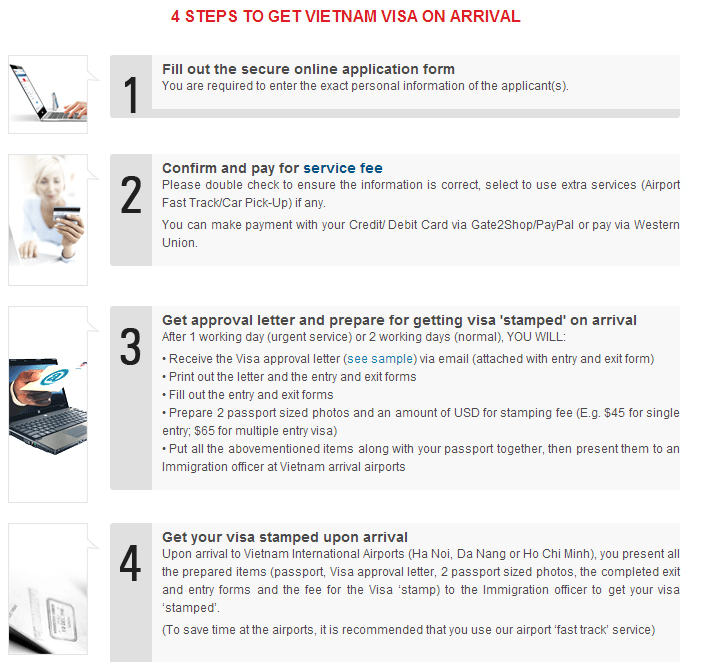 4 STEPS TO GET VIETNAM VISA ON ARRIVAL