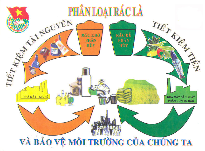 phân loại rác phân loại rác