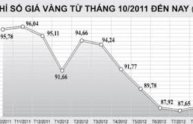 Hàng hóa trong nước và những biến đổi